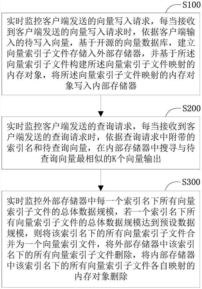 A search terminal control method and search terminal