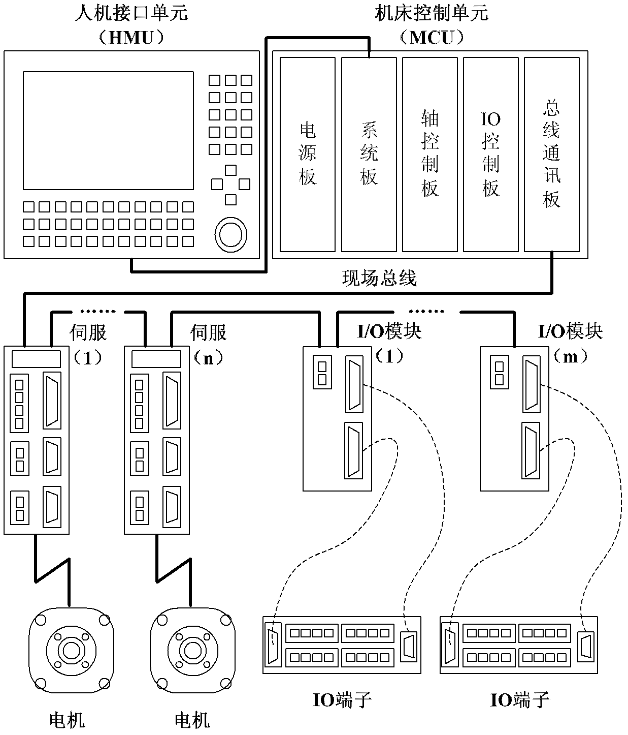 Dual-core data communication method for embedded type numerical control system