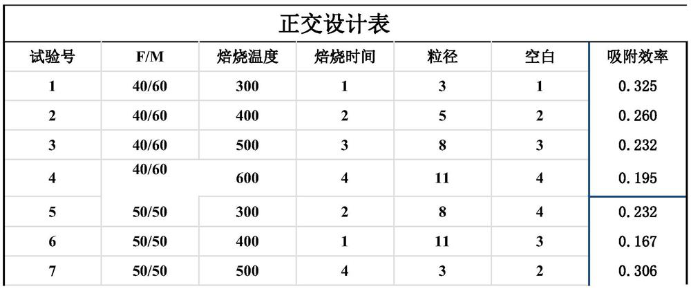 Modified fly ash material for in-situ endogenous pollution control of water body as well as preparation method and application of modified fly ash material