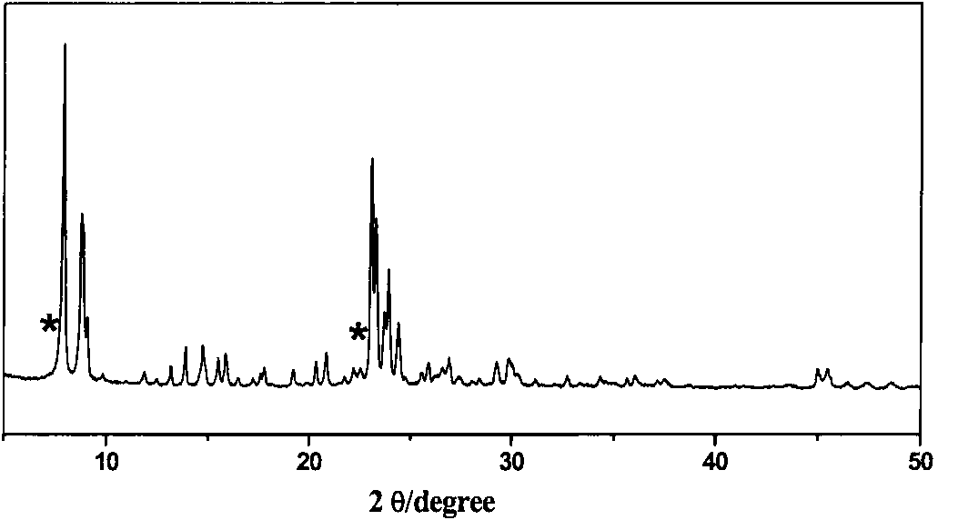 Synthesis method of ZSM-5/beta nuclear shell-shaped molecular sieve