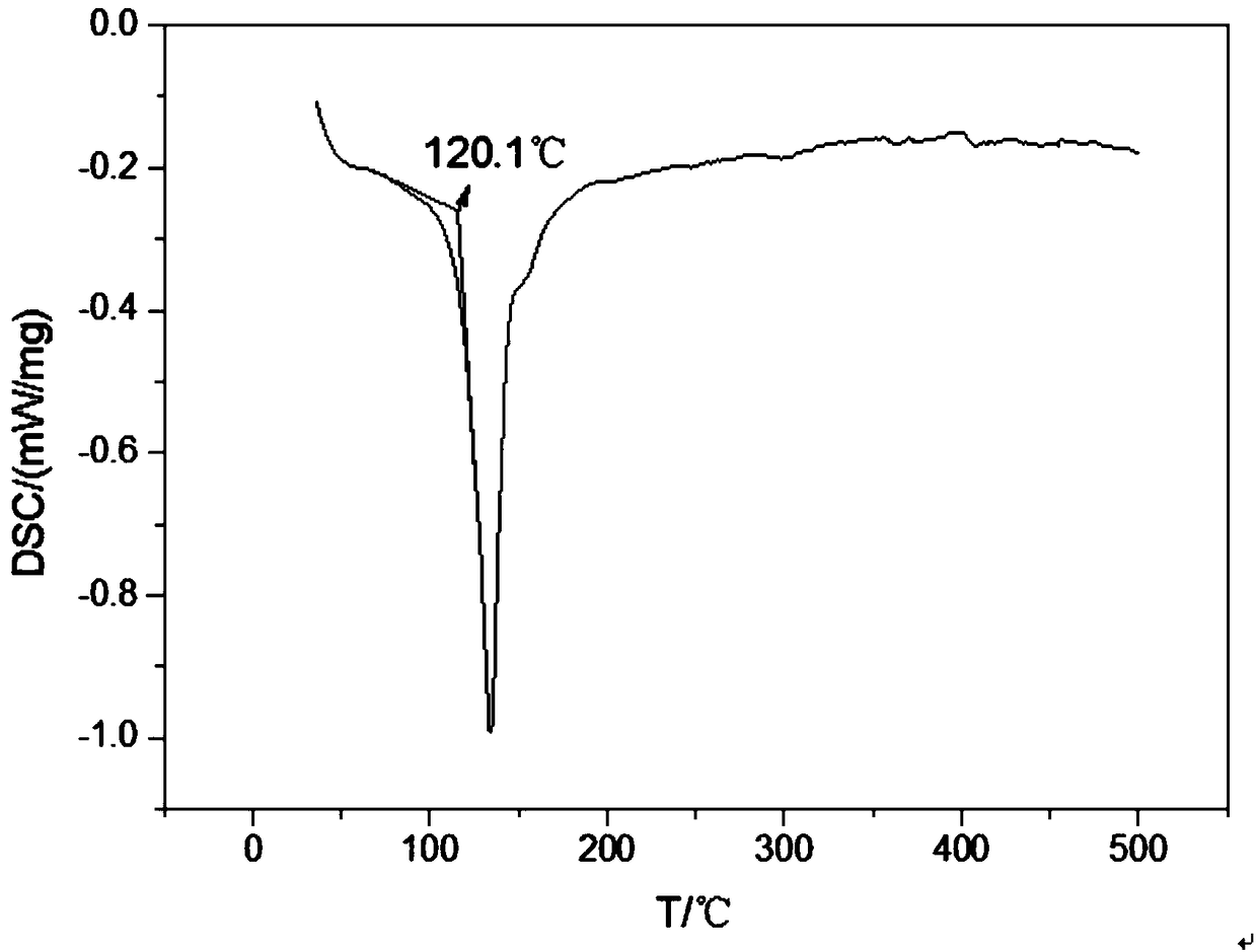 Molten nitrate salt heat transfer and heat accumulation medium and preparation method thereof