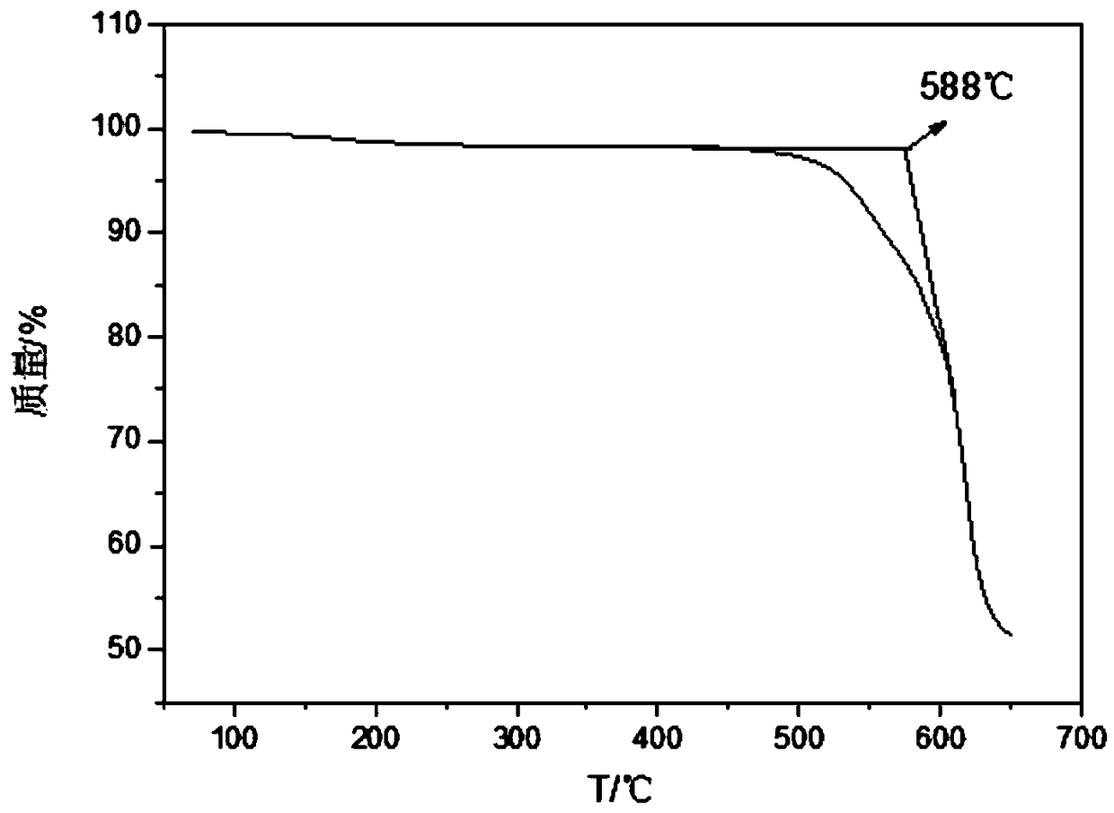 Molten nitrate salt heat transfer and heat accumulation medium and preparation method thereof