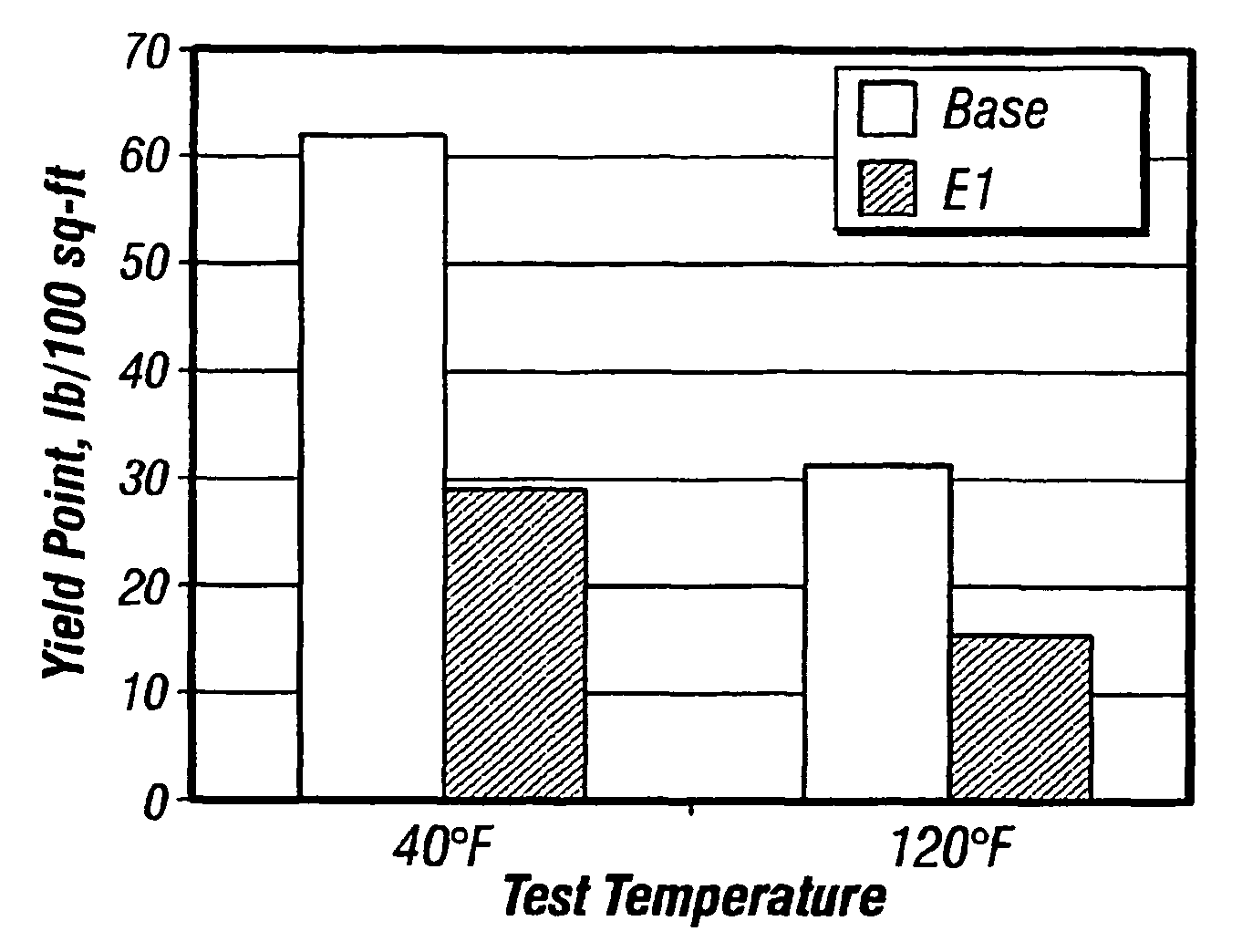 Thinners for invert emulsions