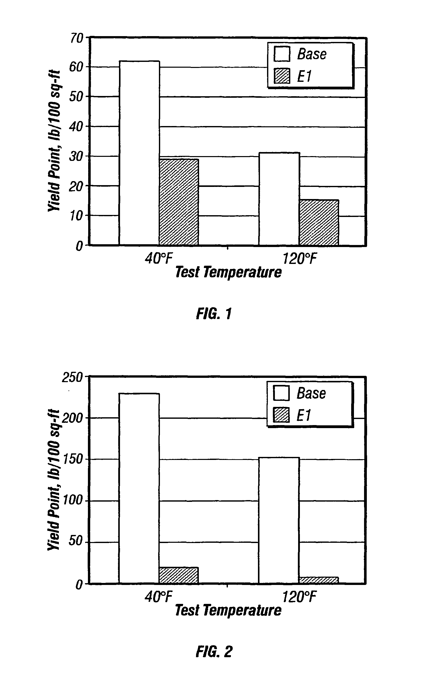 Thinners for invert emulsions