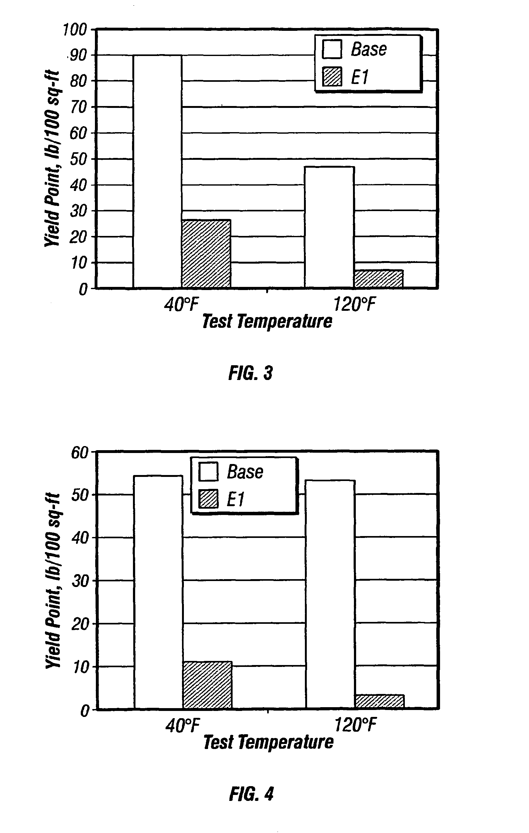 Thinners for invert emulsions