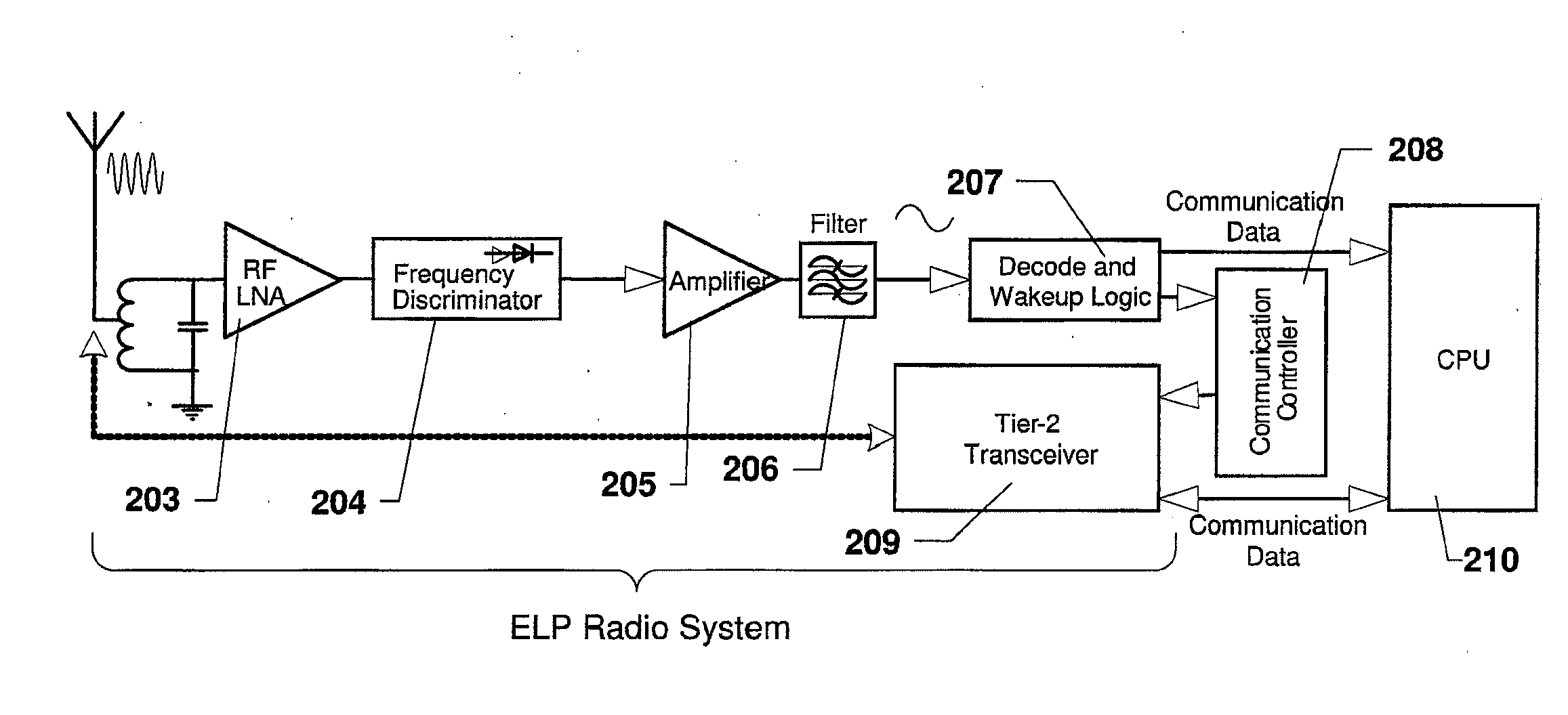 Low Power Radio Communication System