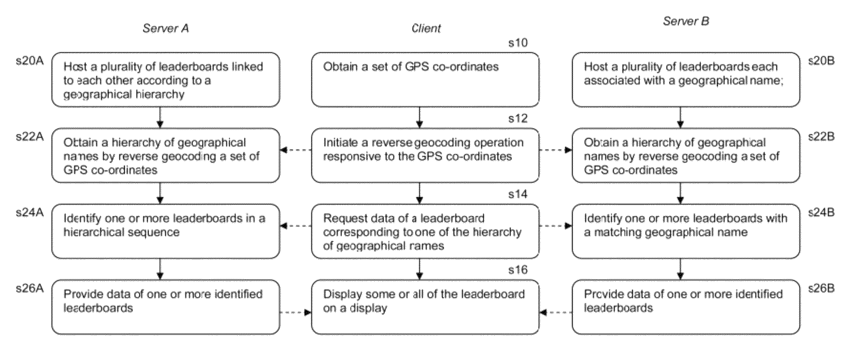 Leaderboard system and method for displaying location-based leatherboards with reverse geocoding GPS co-ordinates