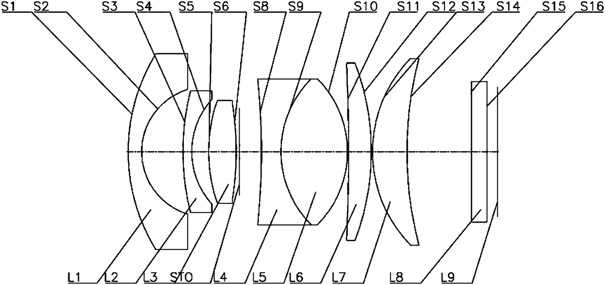 Optical lens