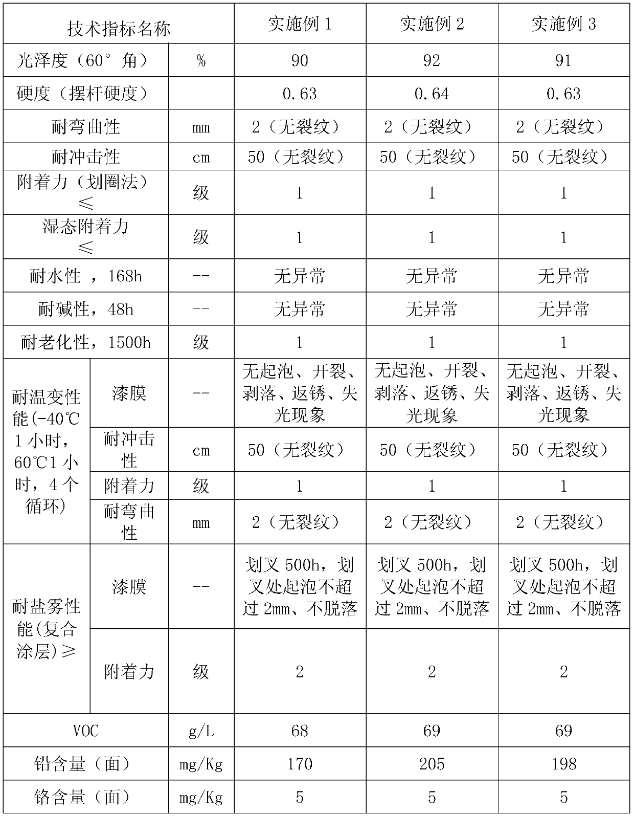 Water-based amino industrial coating and preparation method thereof