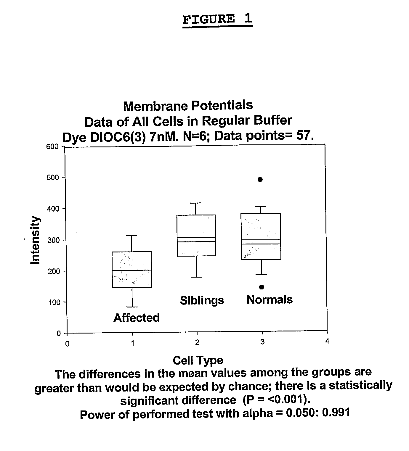 Methods For Diagnosing Bipolar Disorders and Attention-Deficit/Hyperactivity Disorder