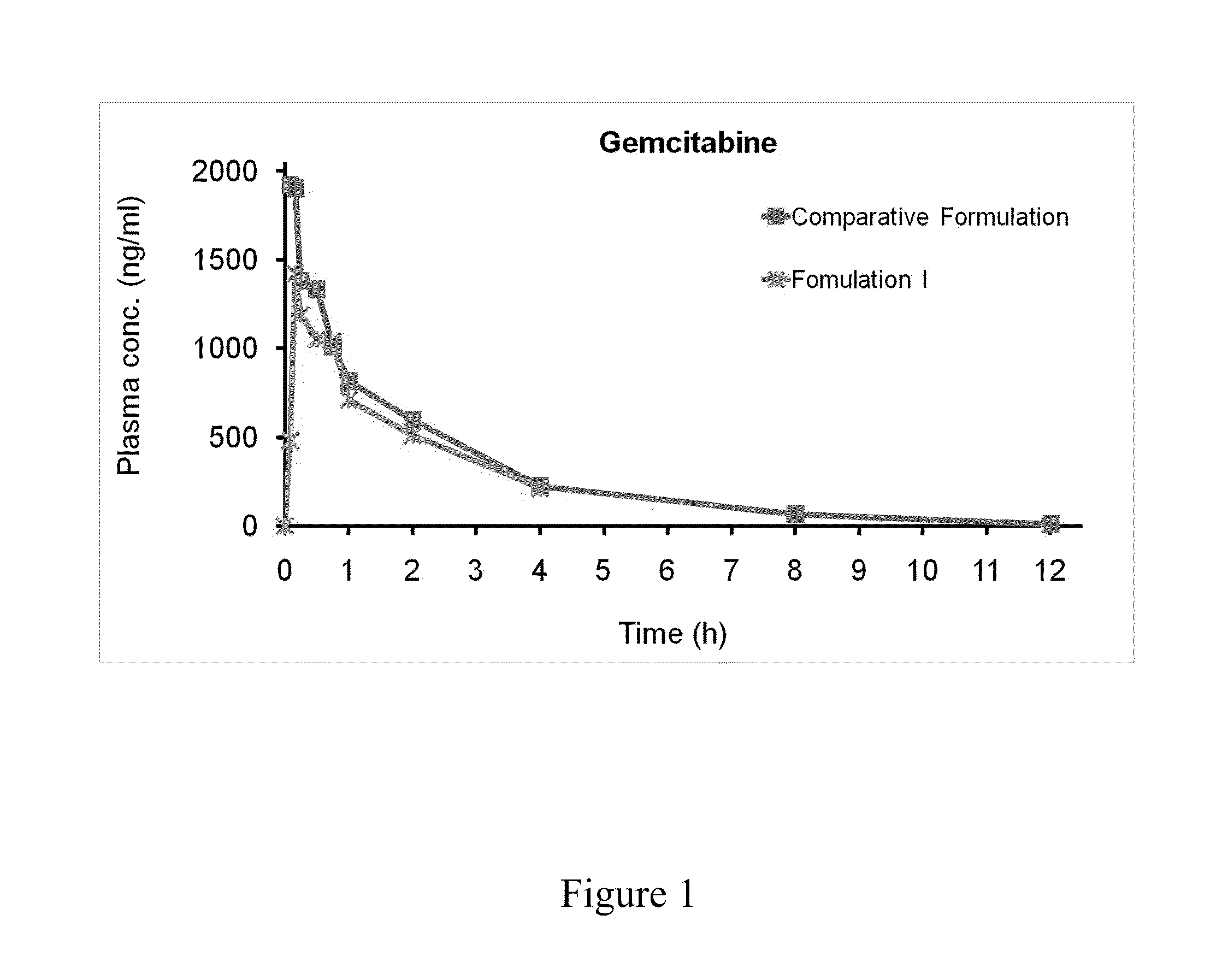 Self-emulsifying pharmaceutical compositions of hydrophilic drugs and preparation thereof