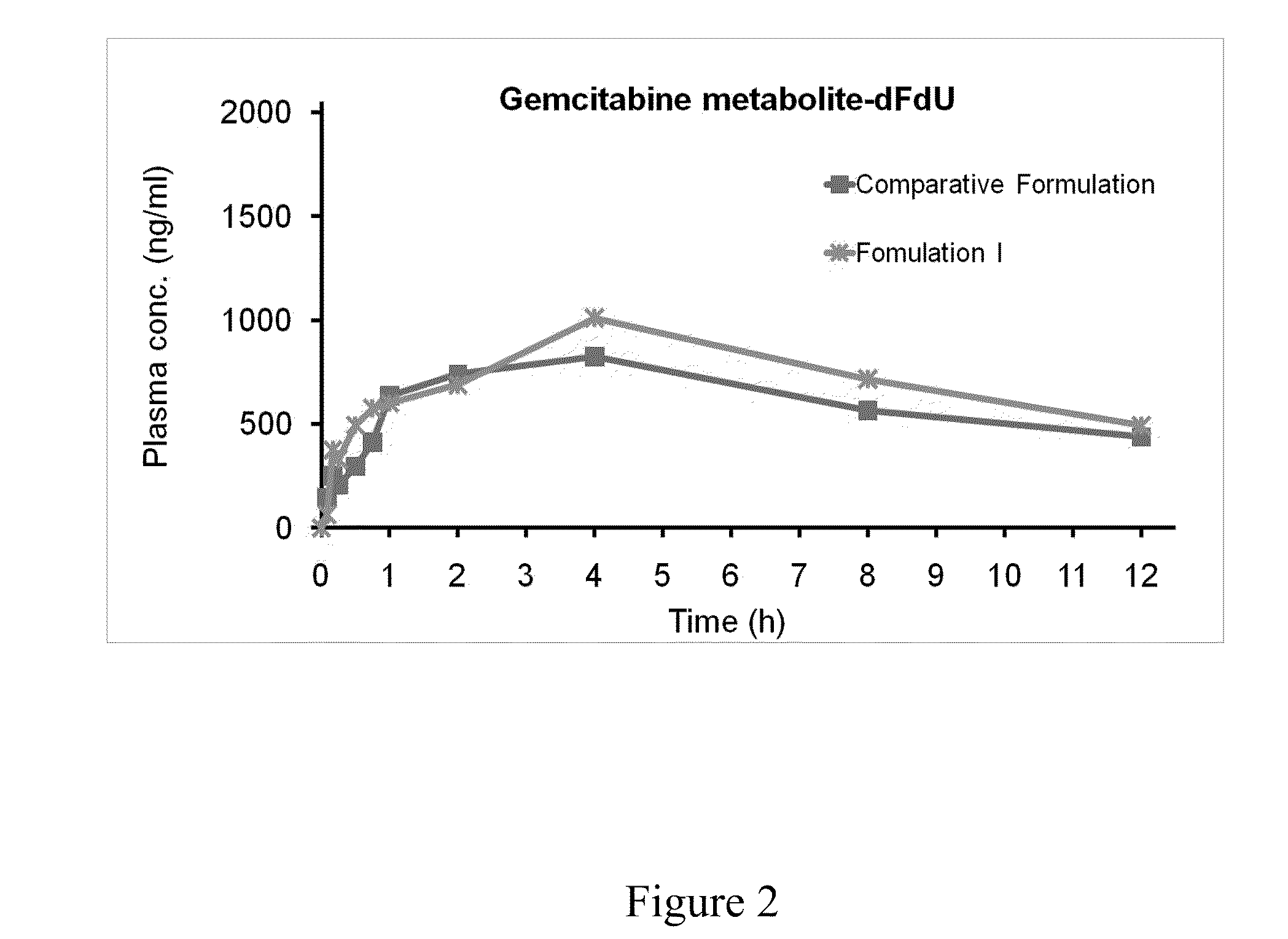 Self-emulsifying pharmaceutical compositions of hydrophilic drugs and preparation thereof