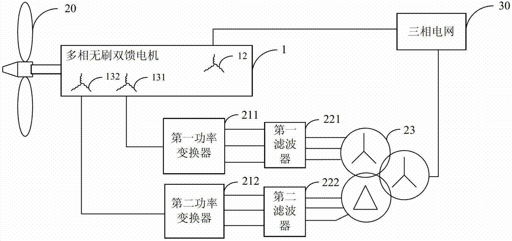 Multi-phase brushless double-fed motor and frequency converting control system