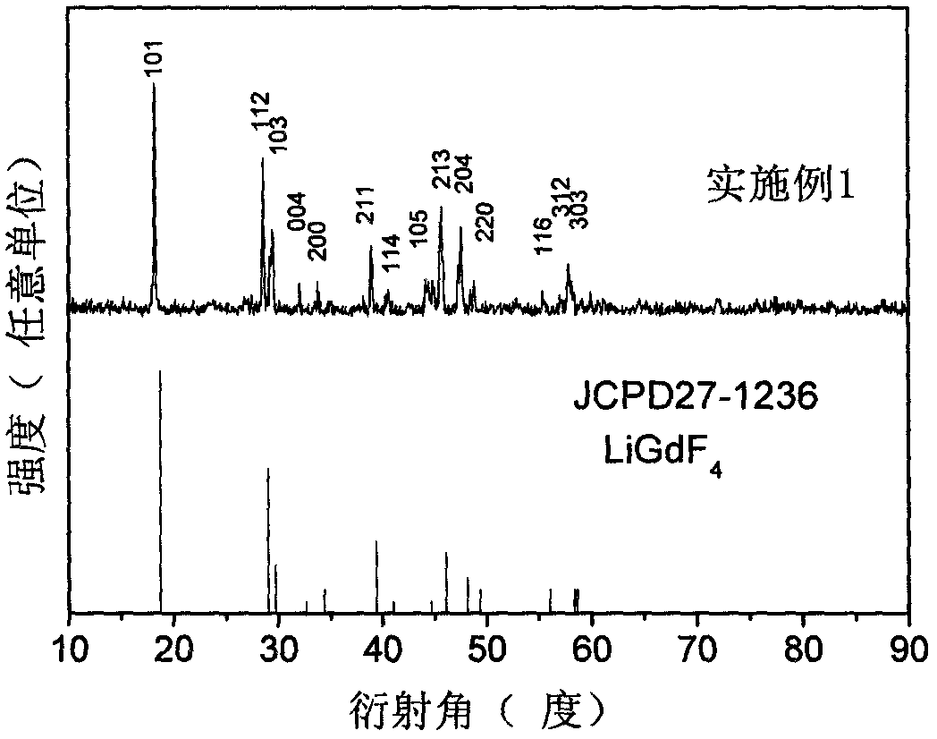 Ce&lt;3+&gt; doped gadolinium lithium fluoride ultraviolet laser crystal and preparation method thereof