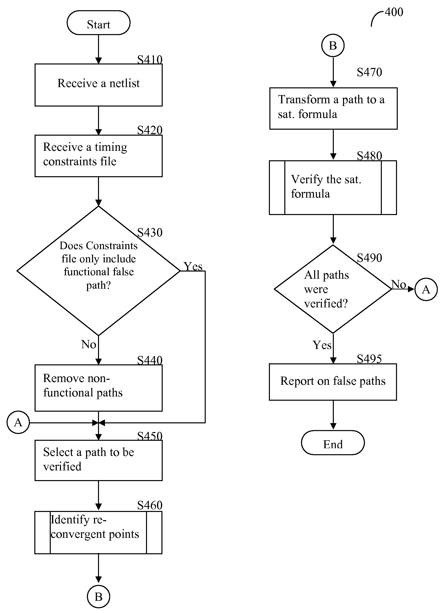 Method for modeling and verifying timing exceptions