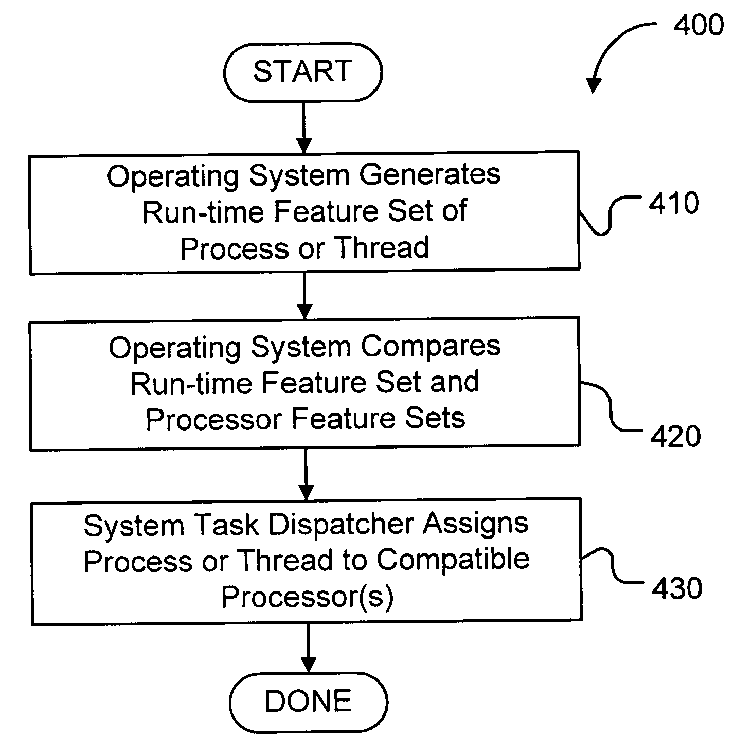 Method, apparatus, and computer program product for adaptive process dispatch in a computer system having a plurality of processors