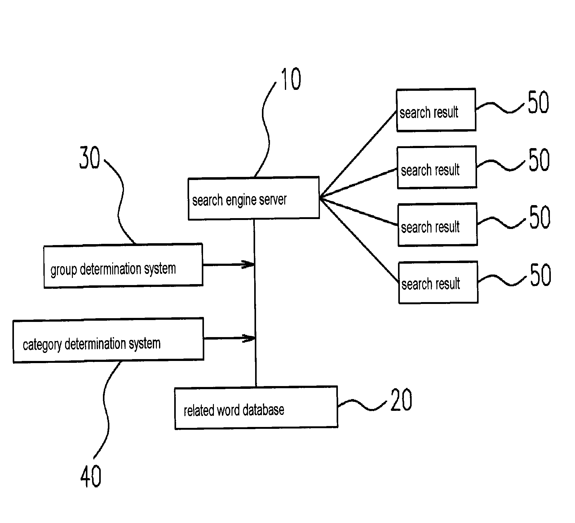 System and method for automatically classifying search results