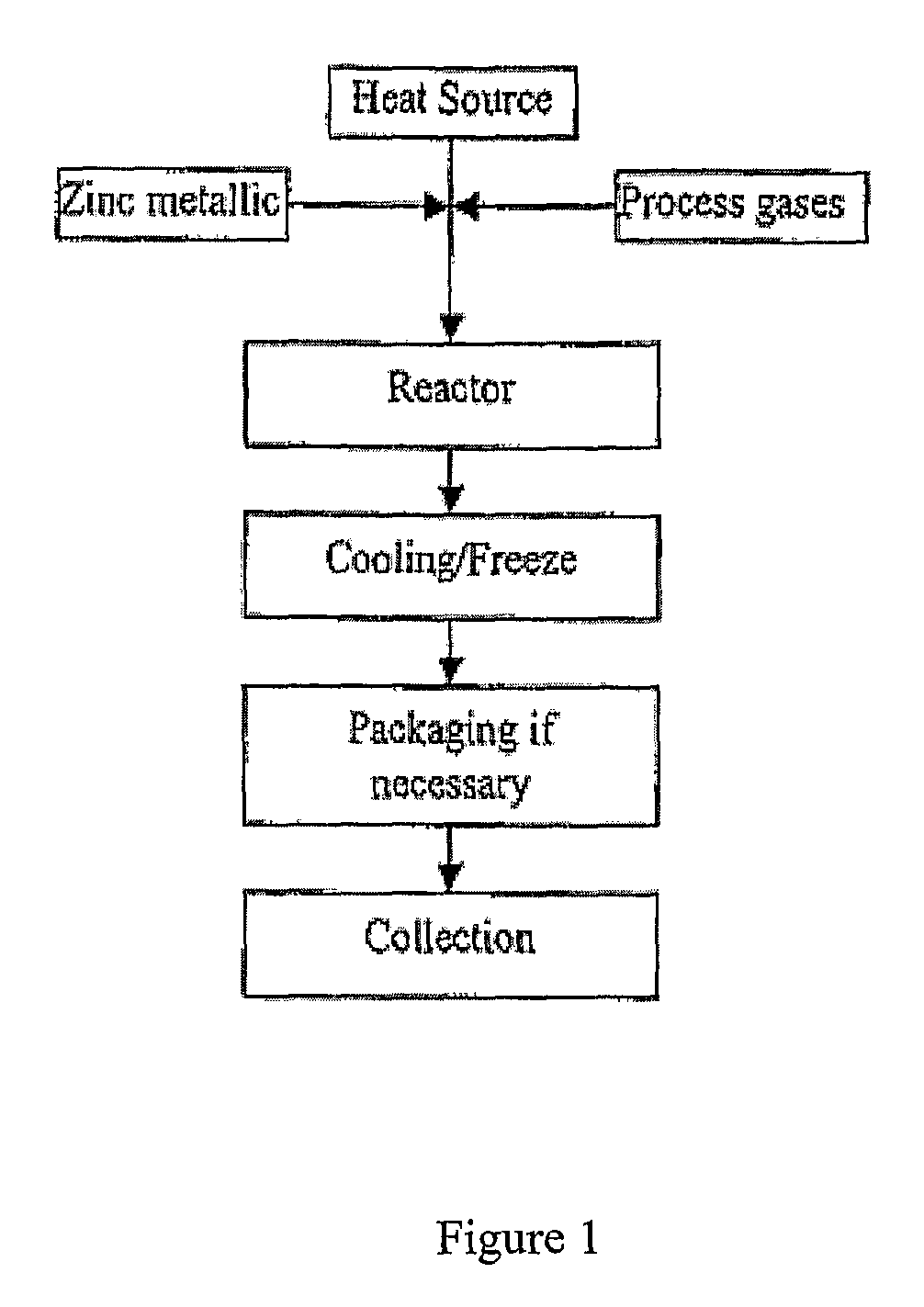 Nanostructured Zinc Oxide and a Method of Producing the Same