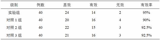 Capsule preparation for external use for preventing and treating vaginitis