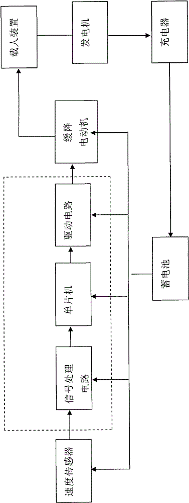 Descent control device