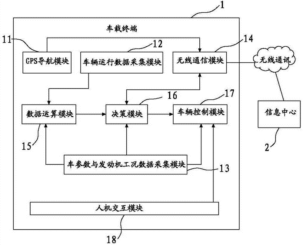 Engine self-adaptation system based on vehicle operation condition and fuel-saving method