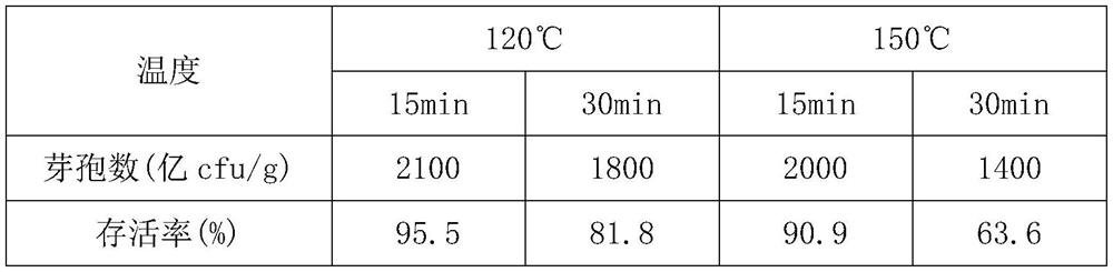 Preservation method of bacillus coagulans BC99