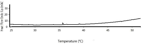Temperature sensitive gel sustained-release oral agent with paracetamol