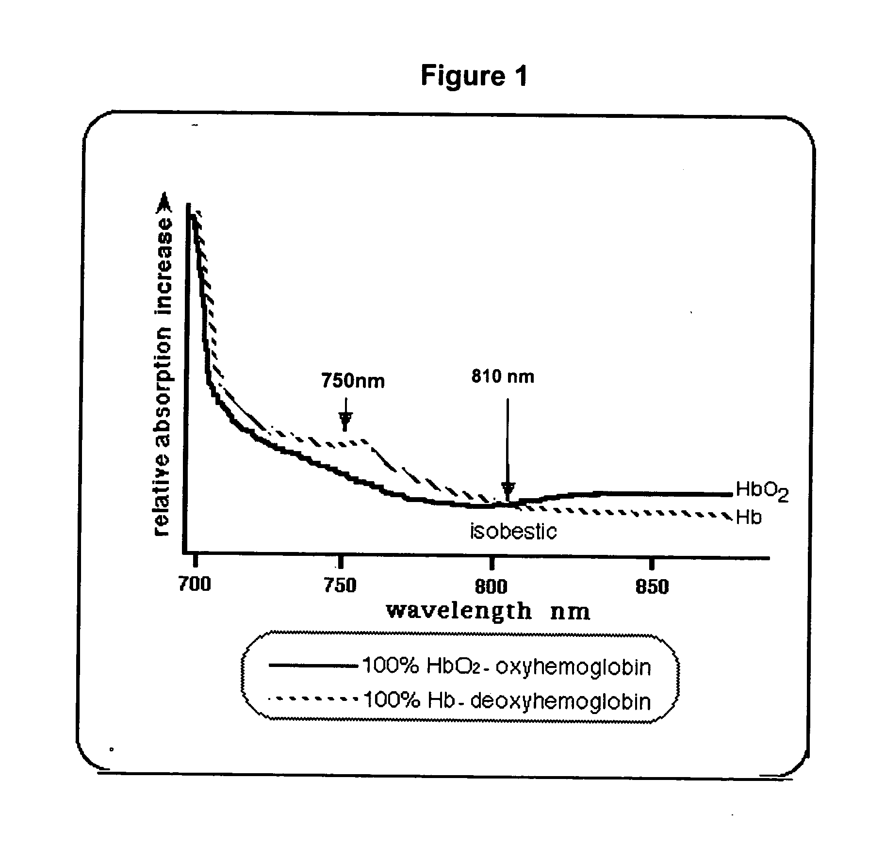 Methods and apparatus for patient monitoring