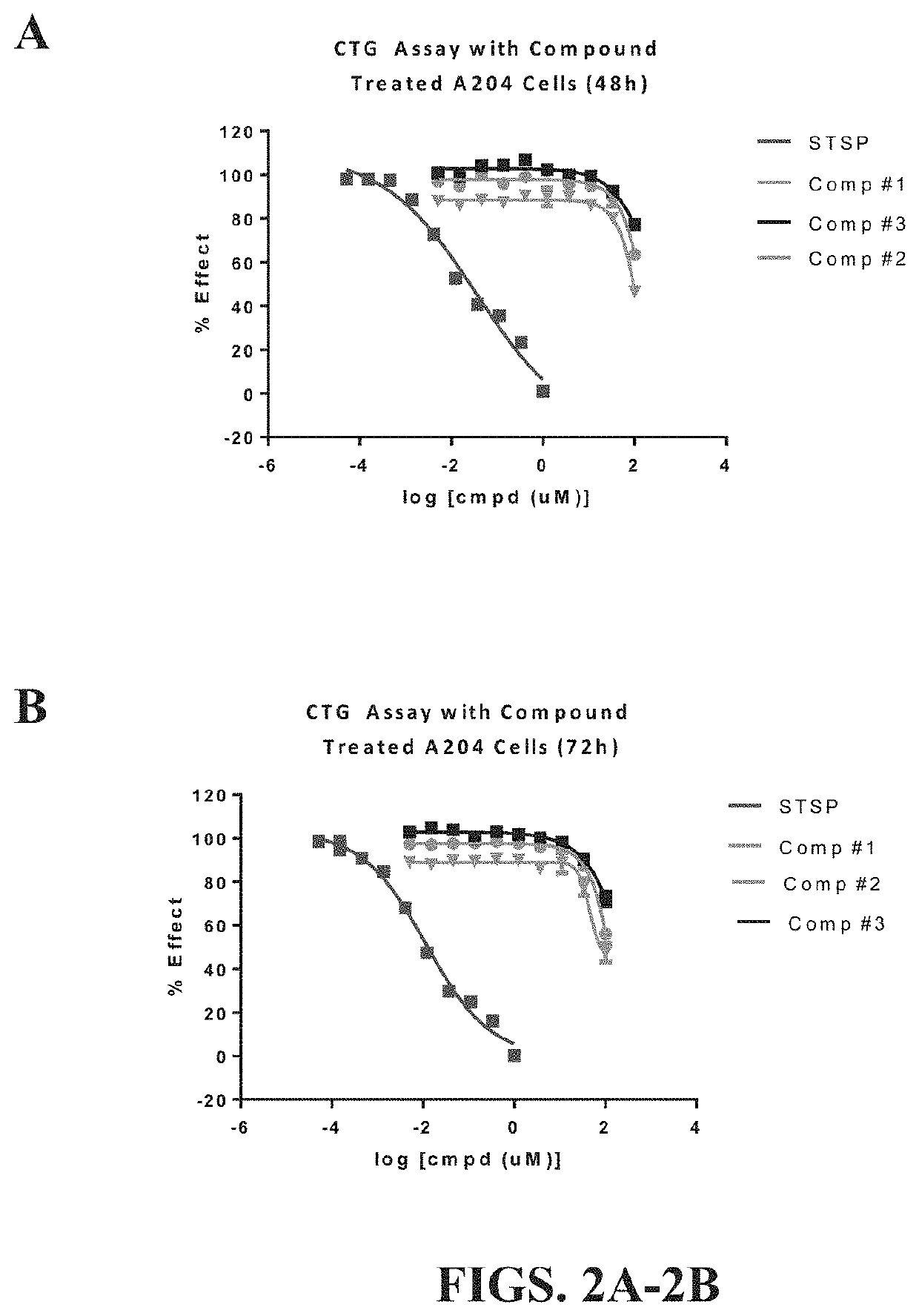 Methods for treating mitochondrial disorders