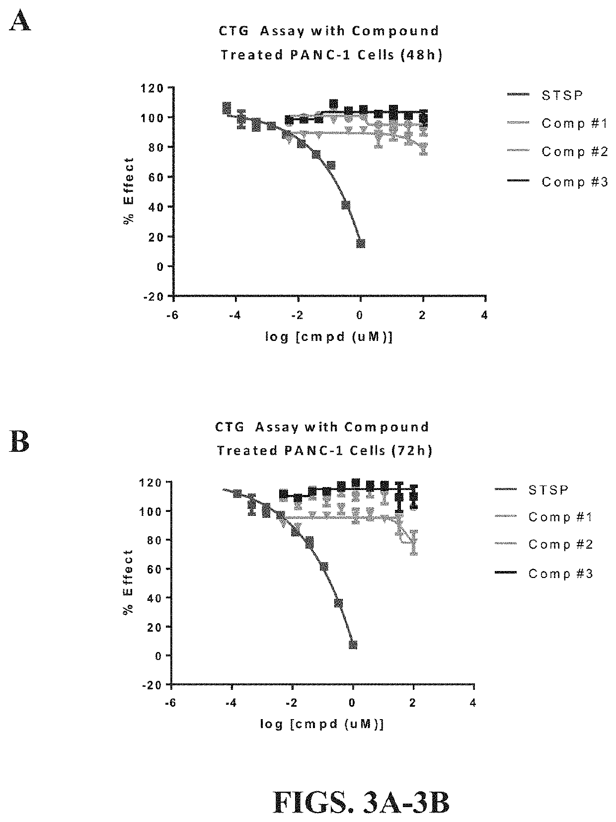 Methods for treating mitochondrial disorders