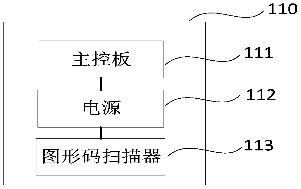 Locker, method for locker and locker system