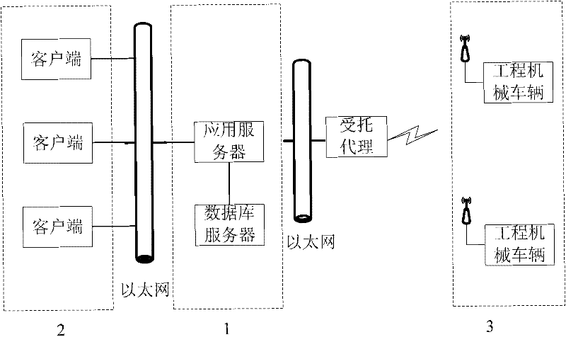 Engineering mechanical vehicle networking and communicating method and engineering mechanical vehicle networking system
