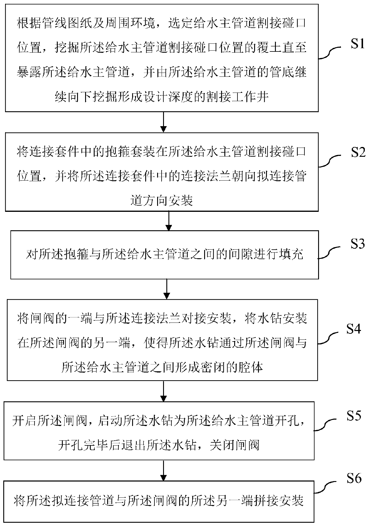 Under-pressure cutting and splicing construction method for water supply pipelines of different materials