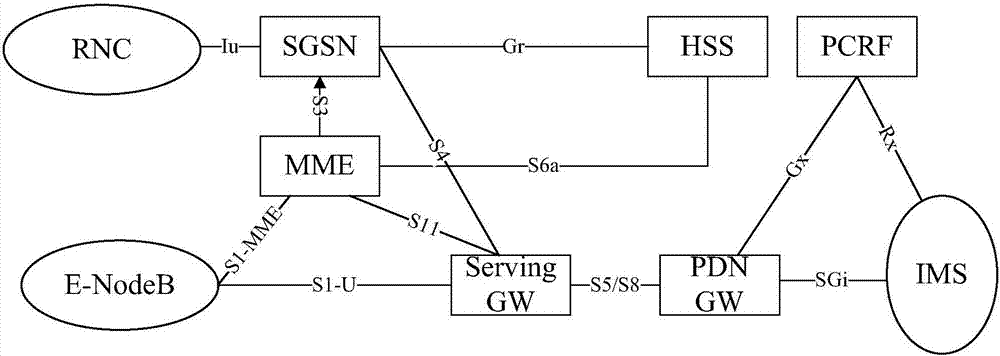 Switching method, equipment and system