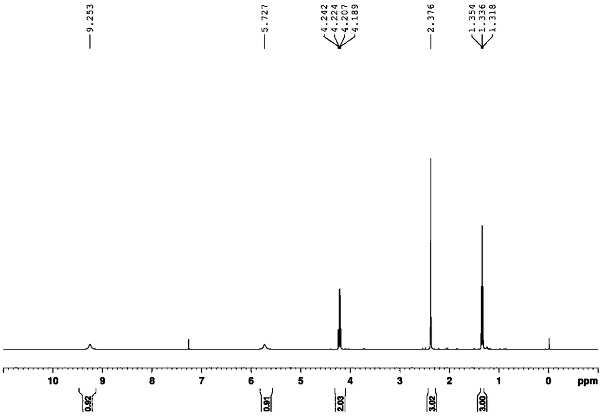 Method of preparing 3-amino-2-thiocyano-alpha, beta-unsaturated compound