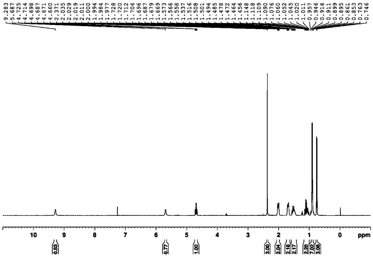 Method of preparing 3-amino-2-thiocyano-alpha, beta-unsaturated compound