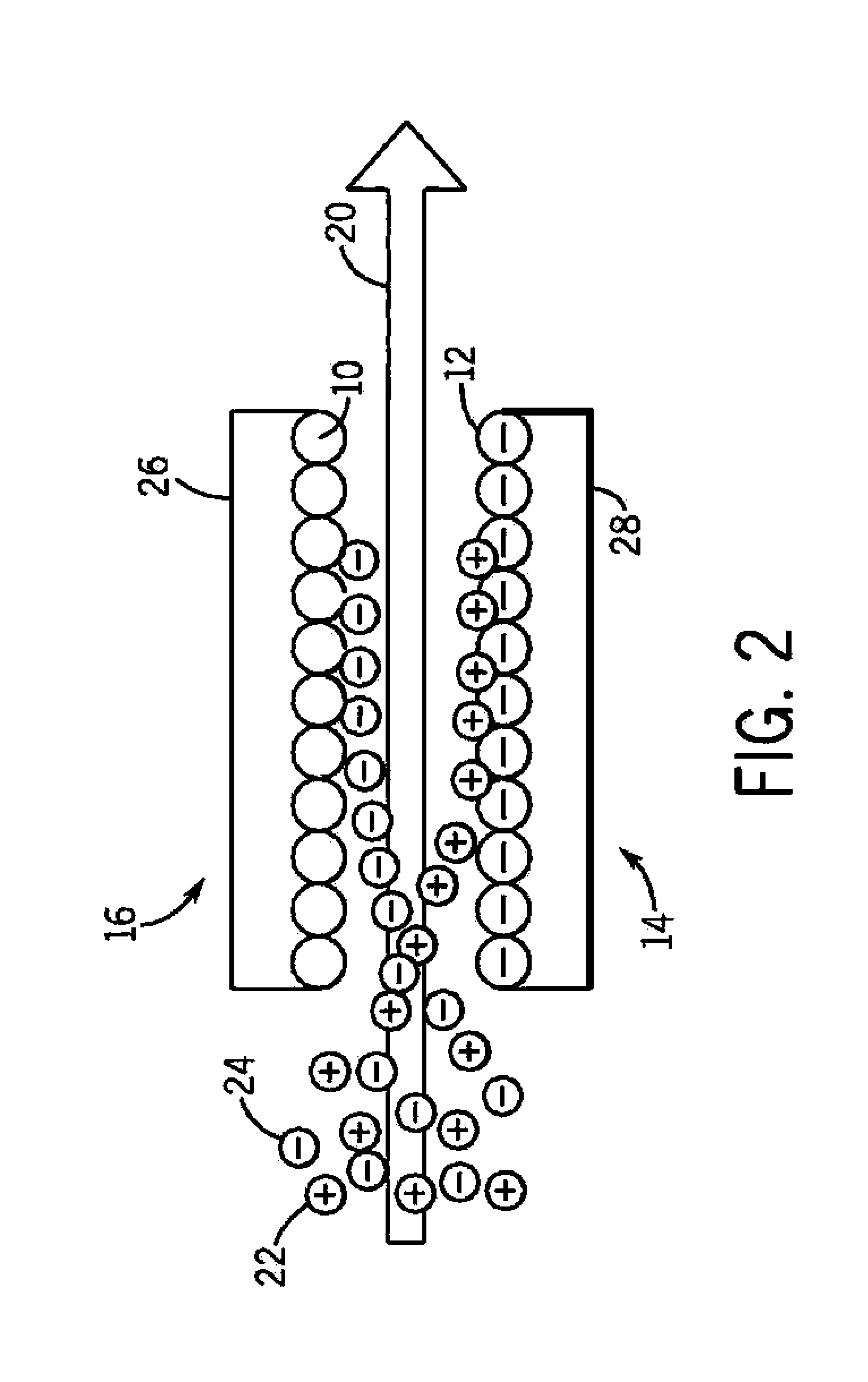Nanoporous Insulating oxide Deionization Device Having Electrolyte Membrane, and Method of Manufacture and Use Thereof