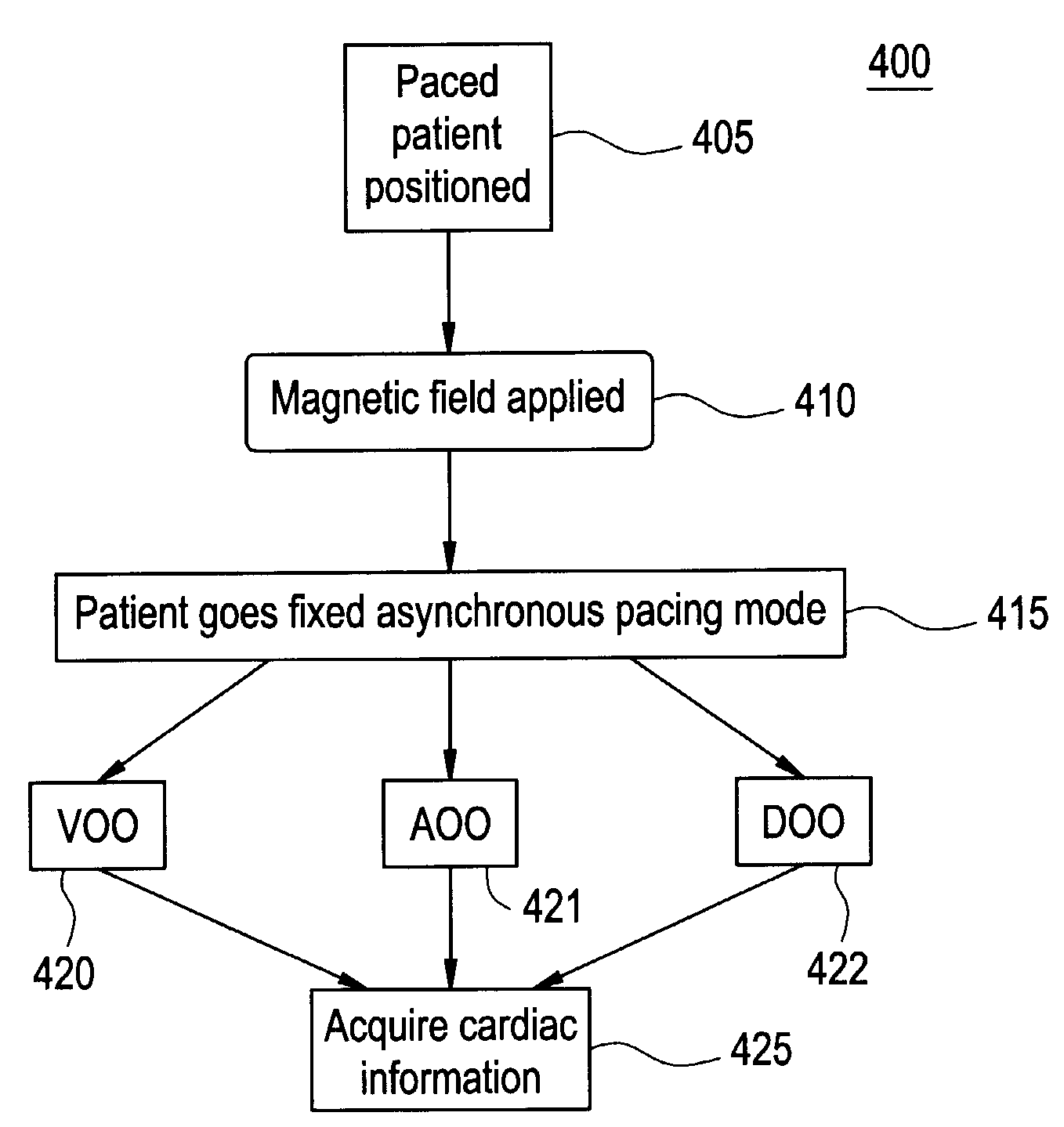 Method, apparatus and product for acquiring cardiac images
