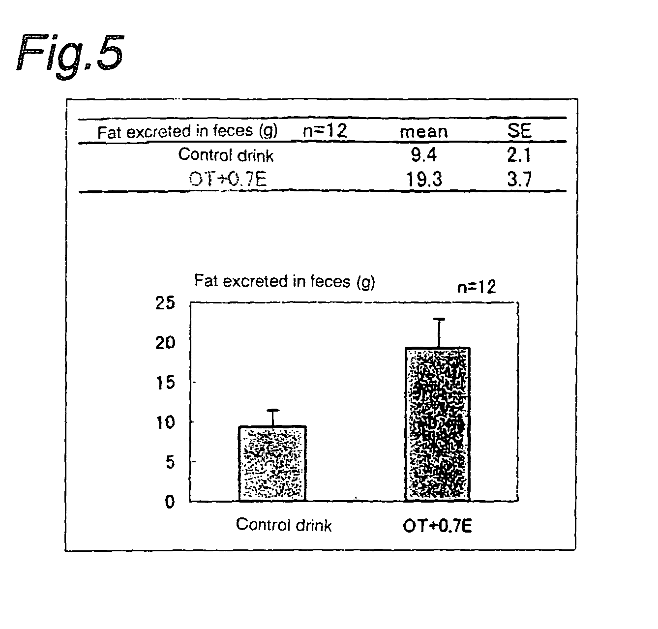 Lipase activity inhibitors containing high-molecular weight polyphenol fractions, tea extracts, and processes for producing the same