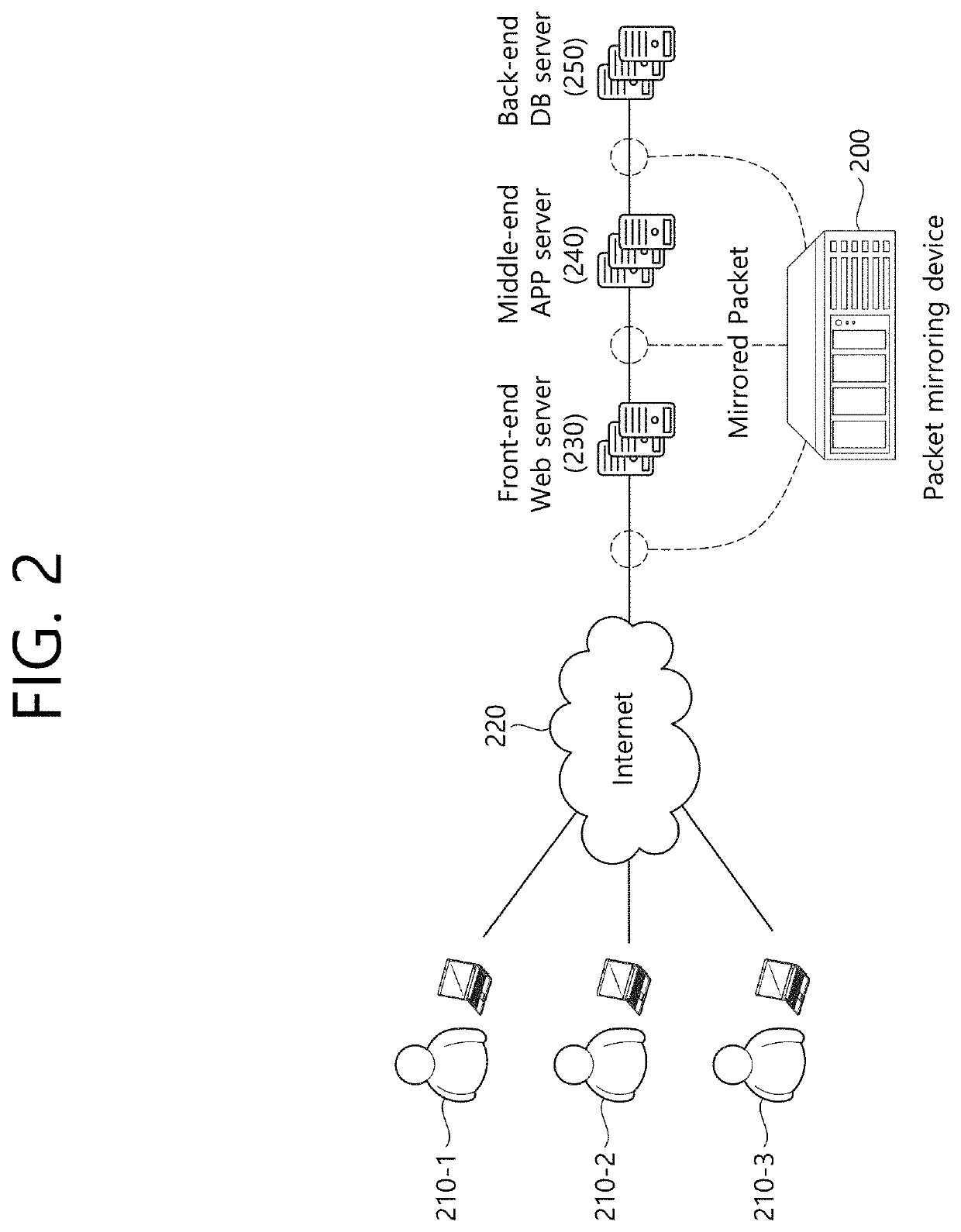 Network security monitoring method, network security monitoring device, and system