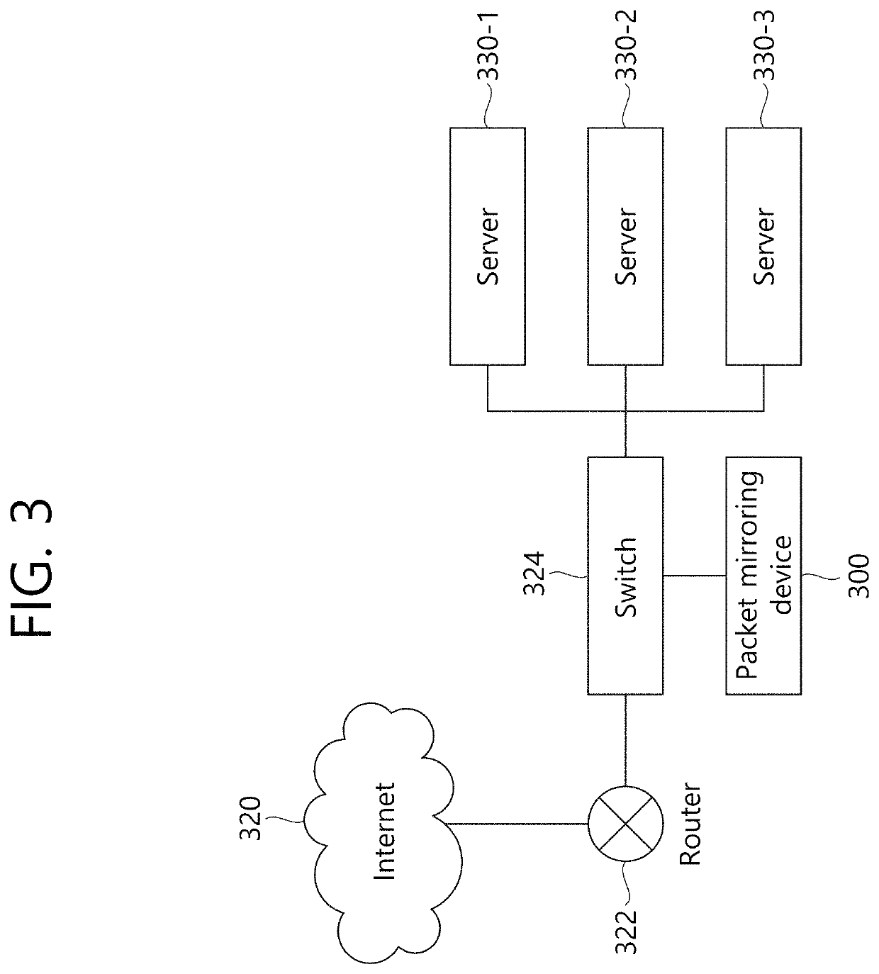 Network security monitoring method, network security monitoring device, and system