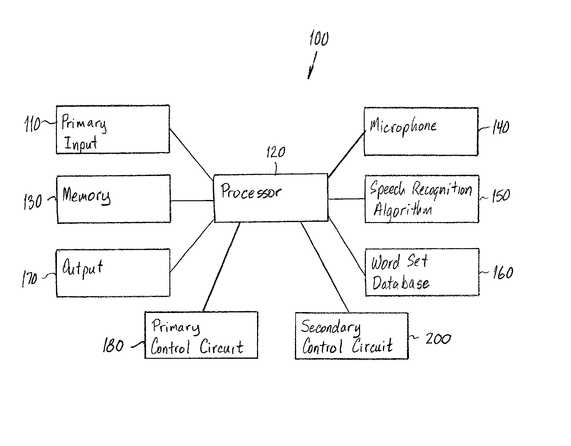 Method for activating context sensitive speech recognition in a terminal