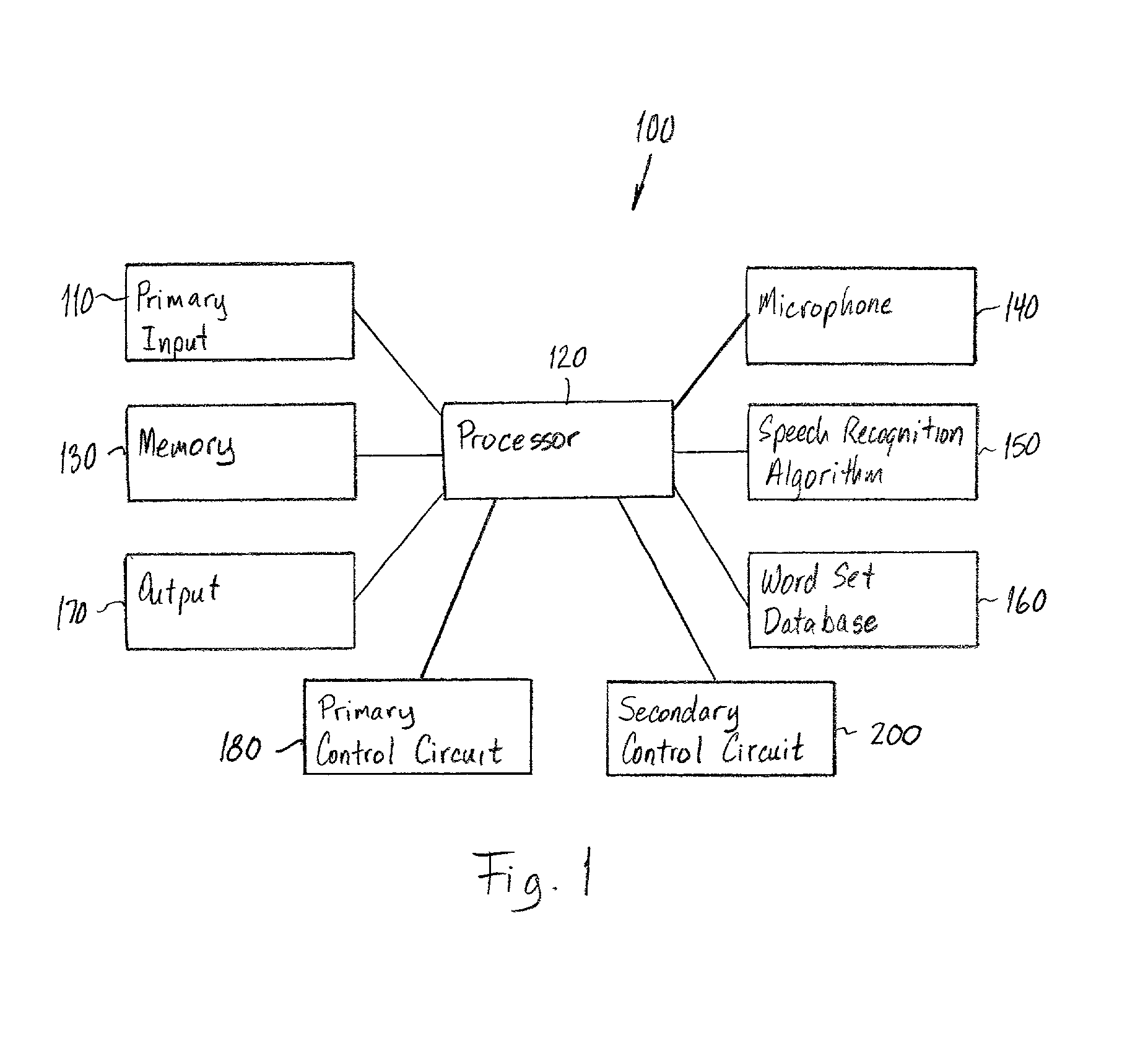 Method for activating context sensitive speech recognition in a terminal