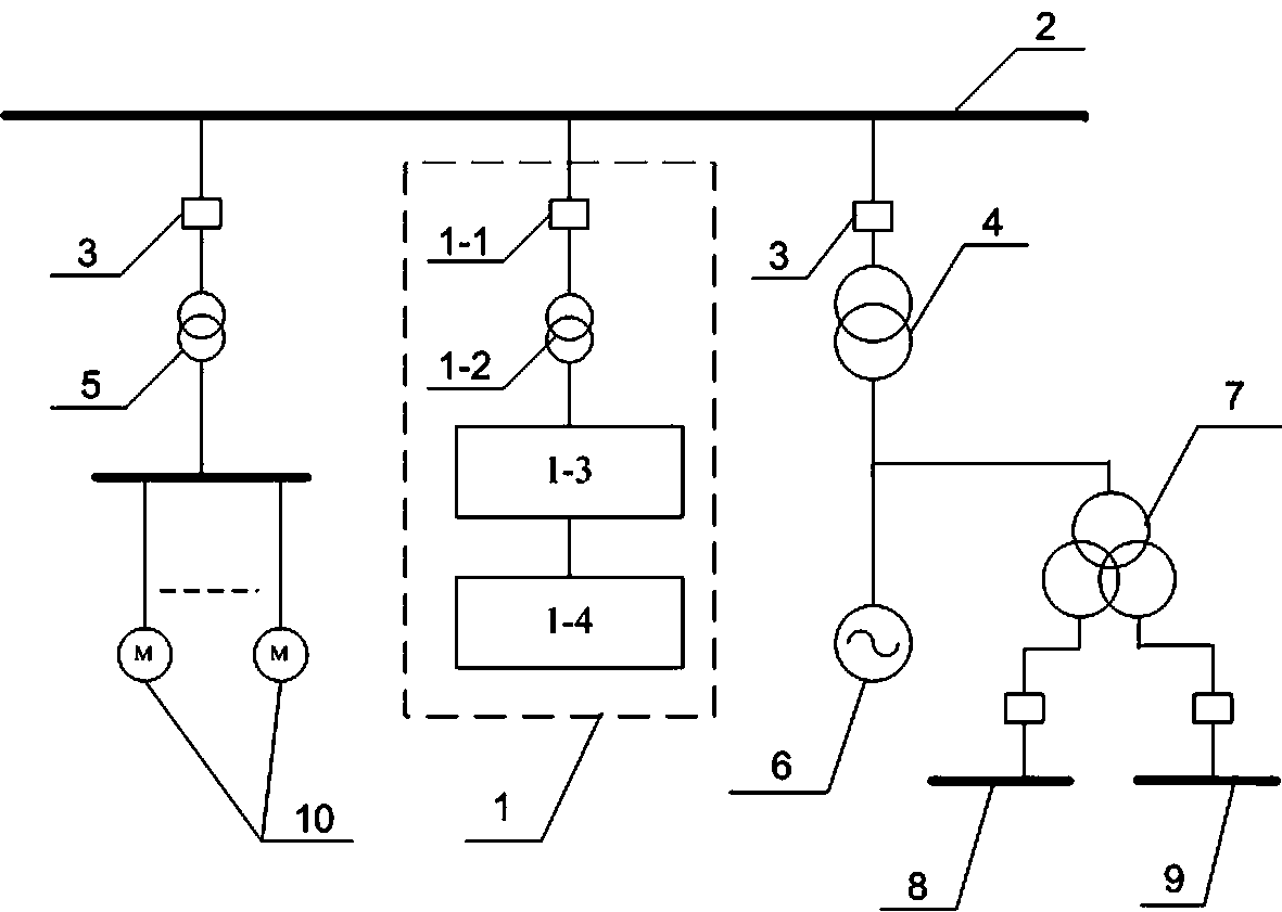 Method for Improving Power Quality of Power Grid in Isolated Grid Operation Before and After Start-up and Stop of High-power Equipment