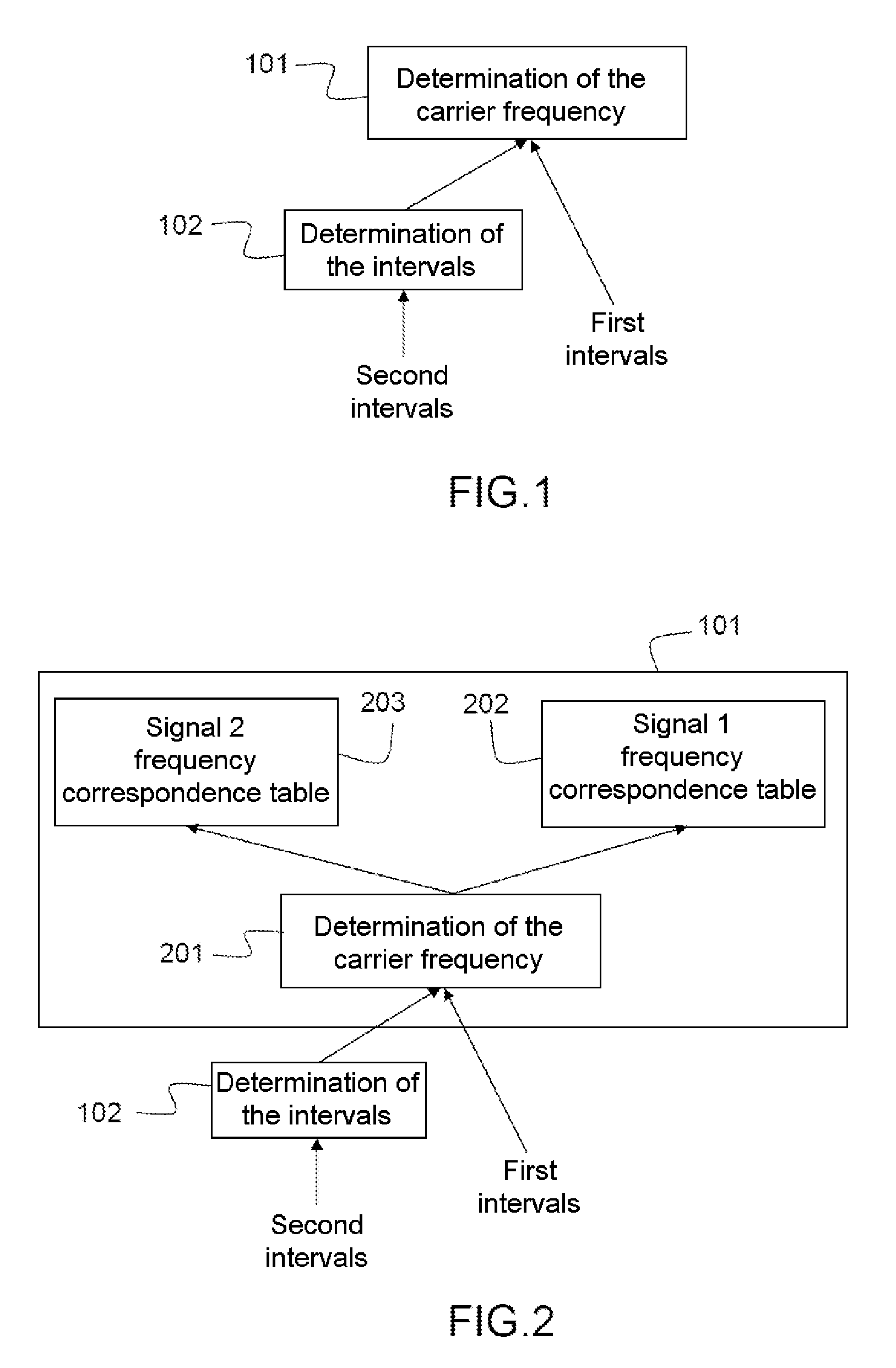 System for modifying the carrier frequency