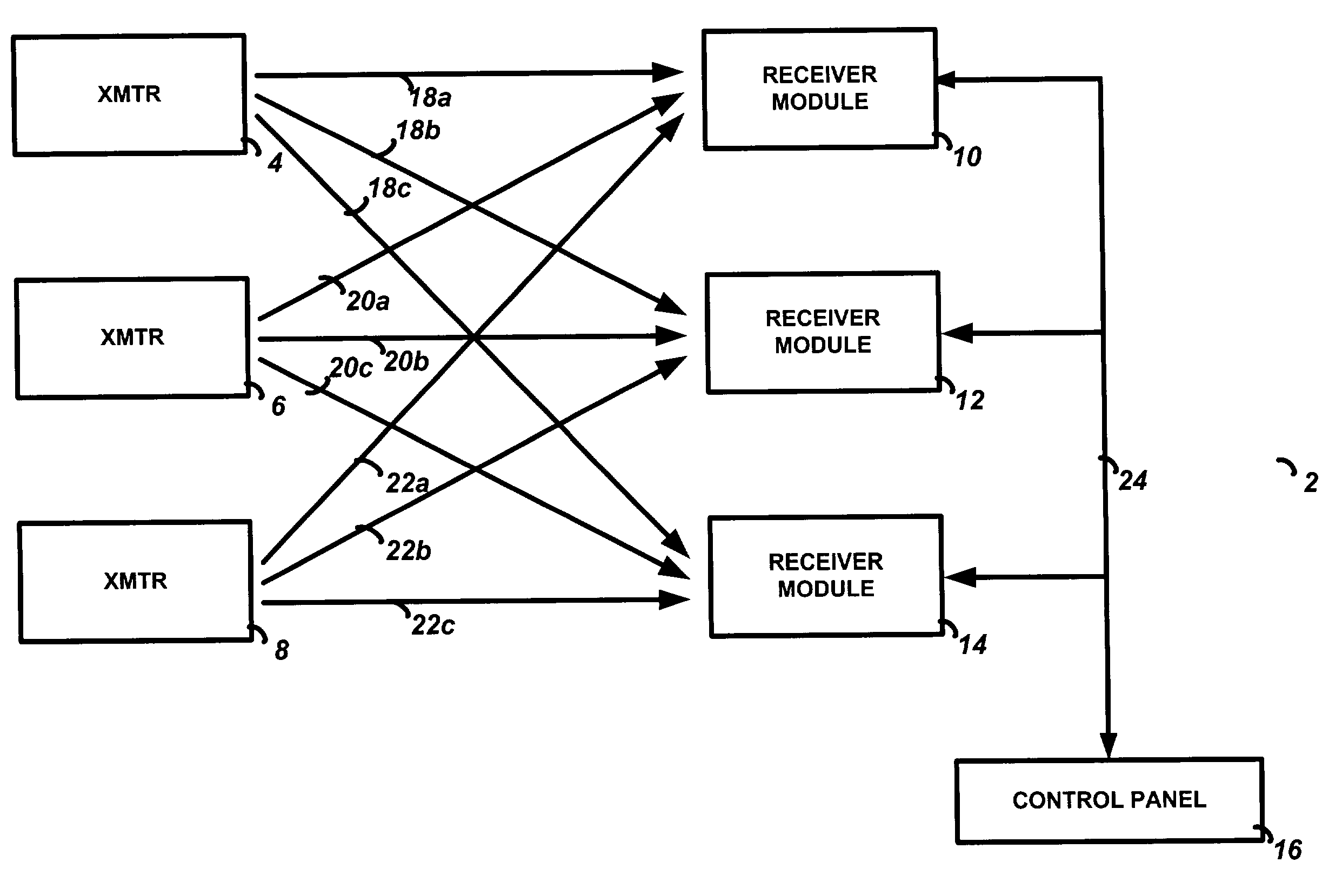 Method and apparatus for determining message response type in a security system