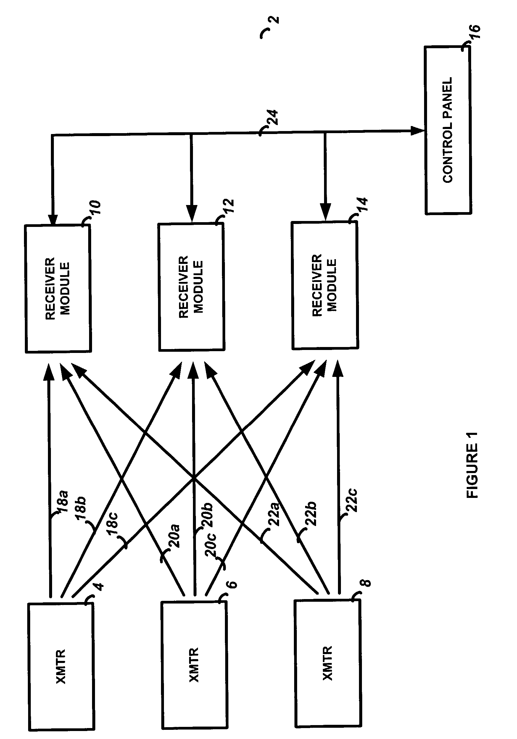 Method and apparatus for determining message response type in a security system