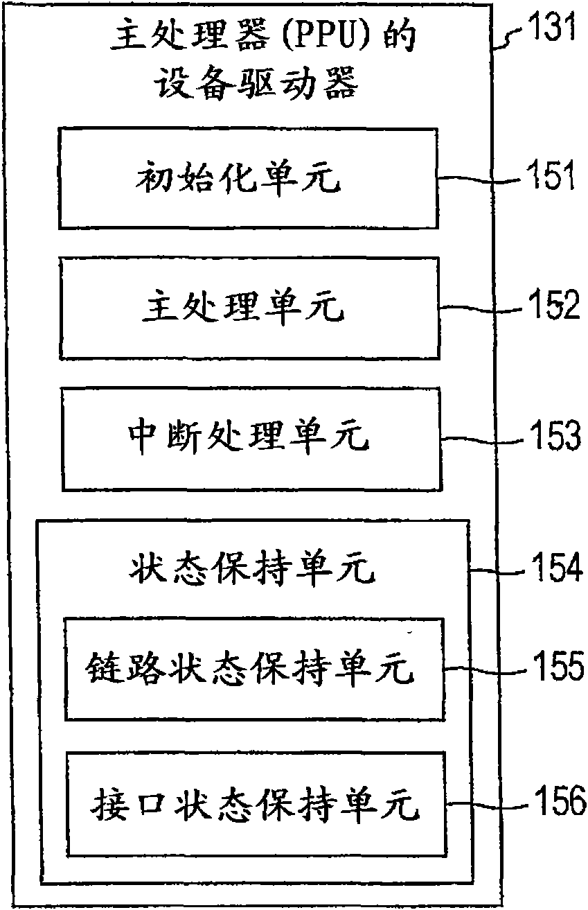 Information processing apparatus, information processing method, and computer program