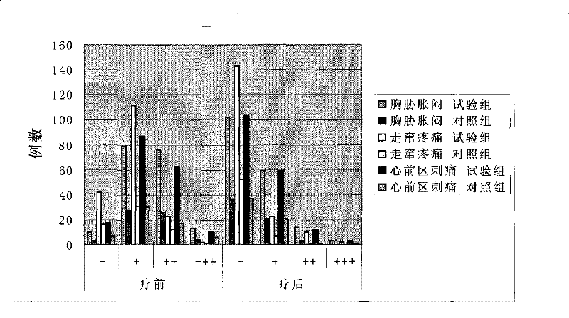 Process for extracting dioscin, preparation thereof and use