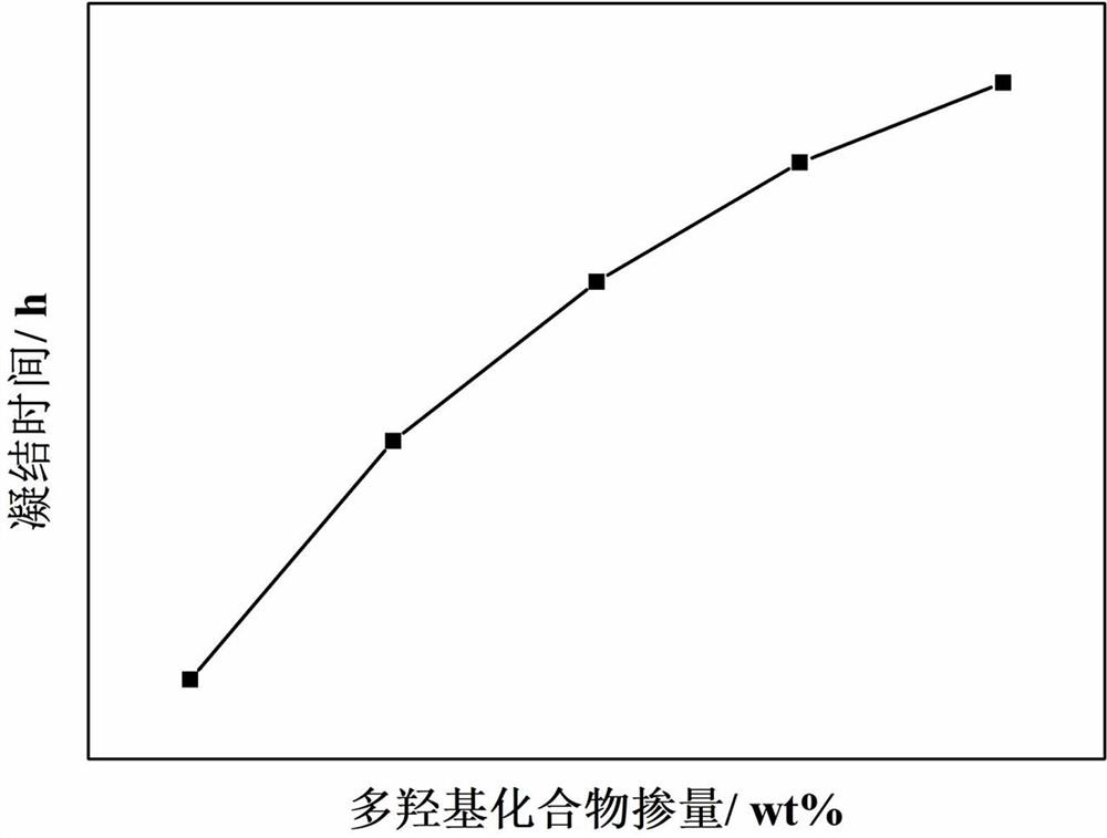 Super-tough dry-mixed mortar and preparation method thereof